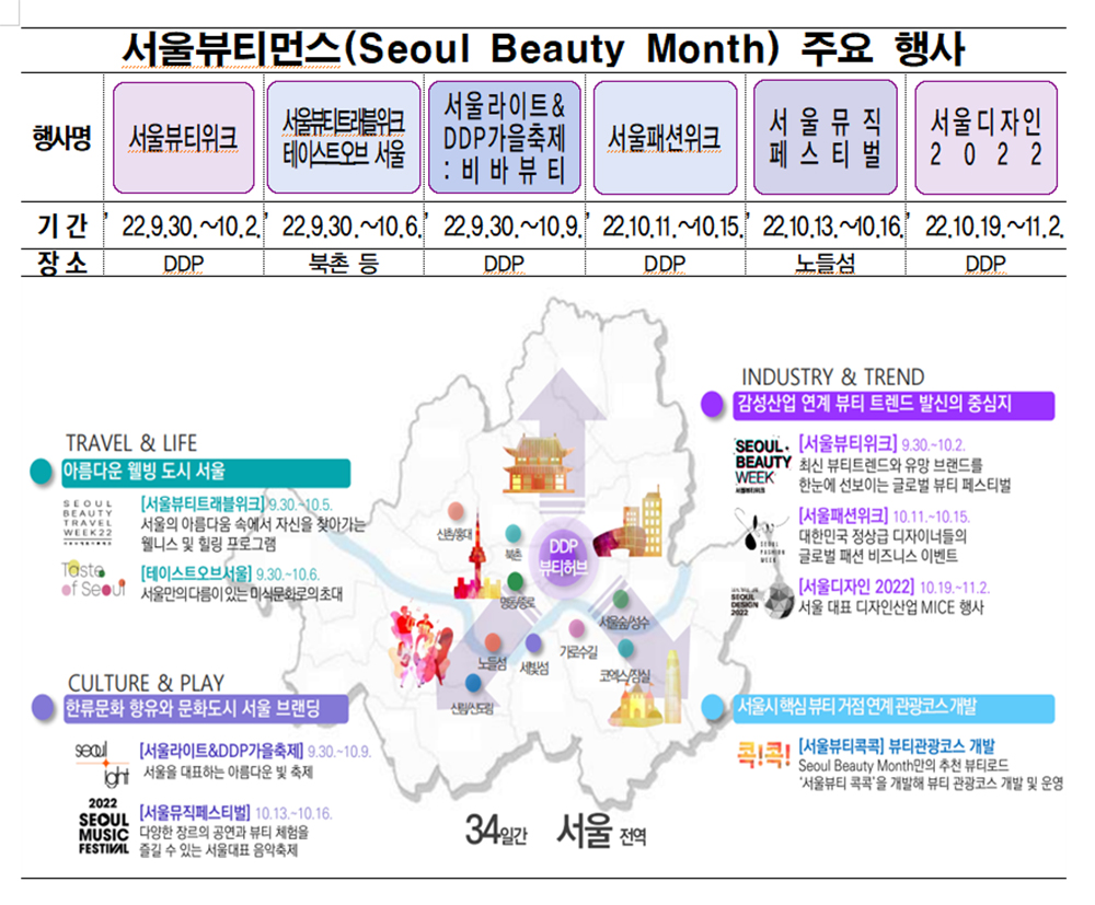 서울뷰티먼스