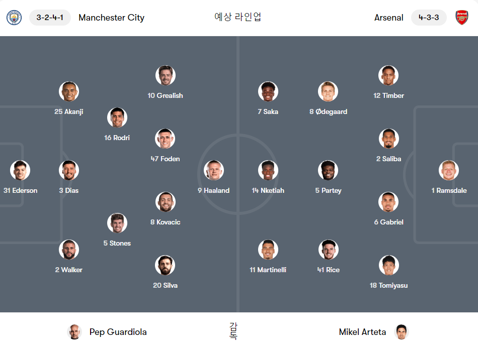  아스날 맨시티 커뮤니티 실드 프리뷰