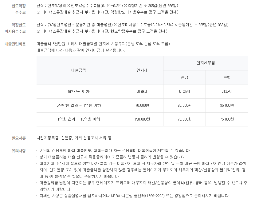 Q&amp;A: 청년창업대출 관련 자주 묻는 질문