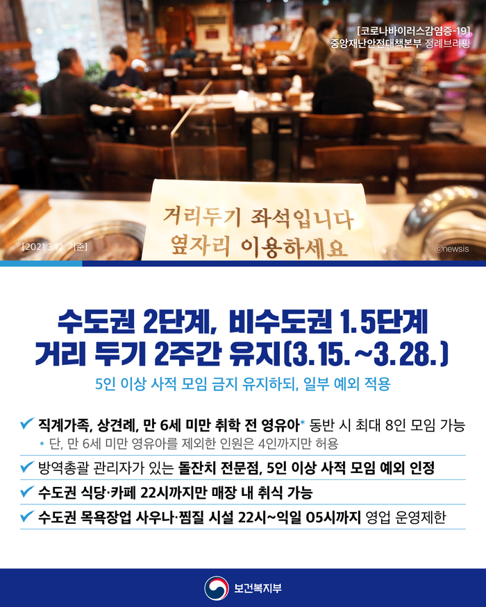  수도권 사회적 거리두기 2단계 2주 연장!