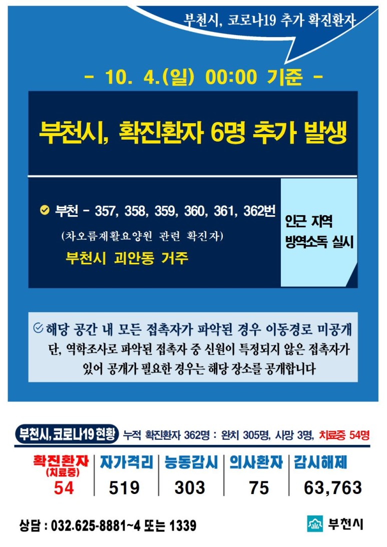  부천시 357번-362번 차오름요양병원 코로나19 확진자 발생