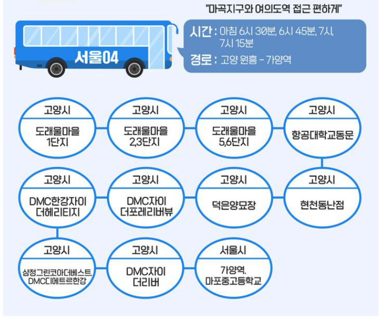 서울동행버스 노선