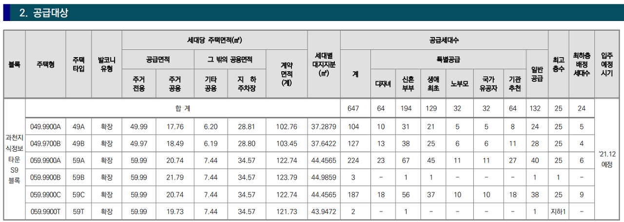  과천제이드자이로 보는 과천지식정보타운 청약