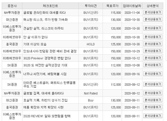 애널리스트 지누스 주가 예상