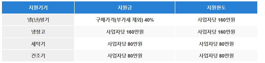 소상공인 냉난방기 지원사업 신청방법 (한국전력)