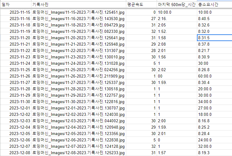 1개월간 로잉머신 콘설 OCR 인식 결과