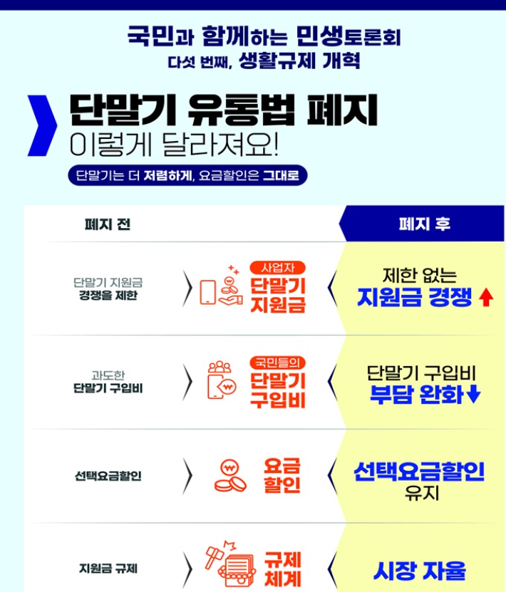 단통법 폐지추진계획