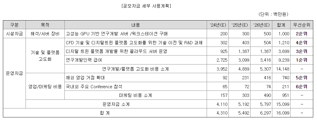 공모주 이에이트 자금 사용계획