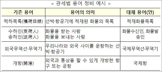  관세법령 정비 추진, 국민편의 위해 알기 쉽게 정비