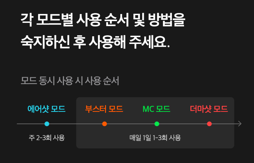 메디큐브 부스터프로 사용방법