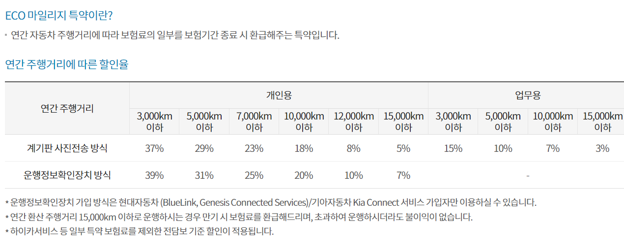 현대해상 자동차보험 - 보험료부터 보장내용 고객센터까지 꼼꼼히 알아보기