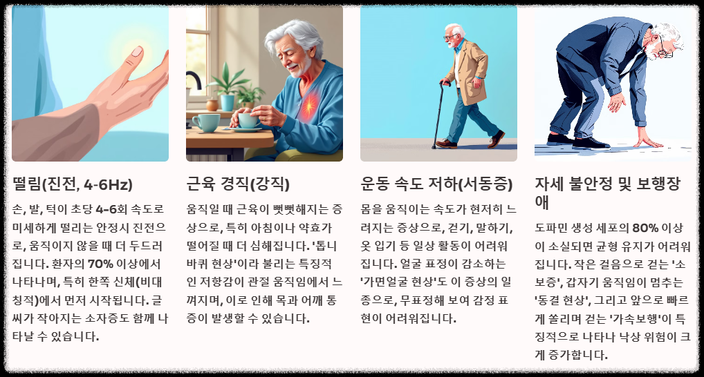 파킨슨병의 증상