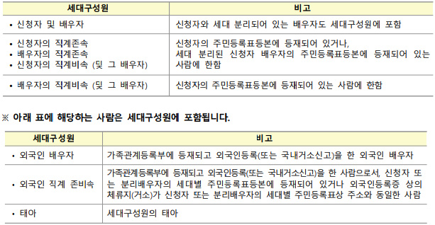 무주택세대구성원