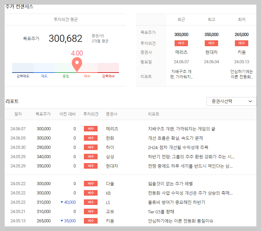 현대모비스 주가 14.45%까지 급등 정몽구 회장 사망설 주가전망 2 img