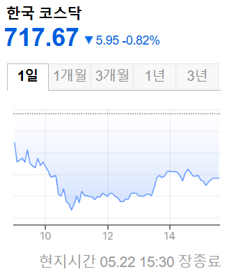 한국증시