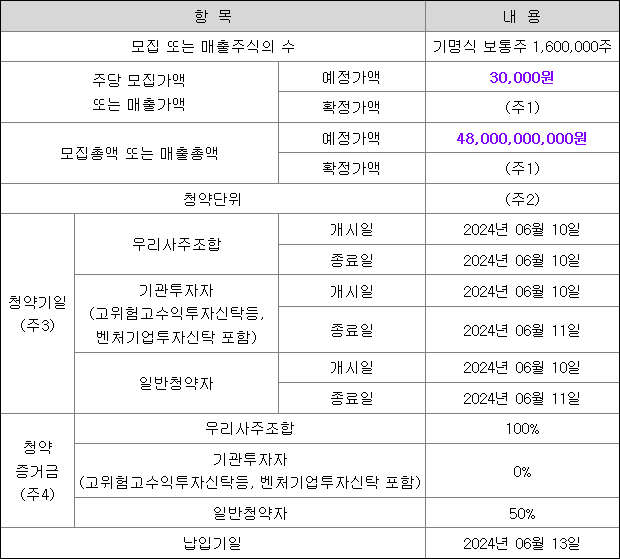 한중엔시에스 공모주 청약 일정