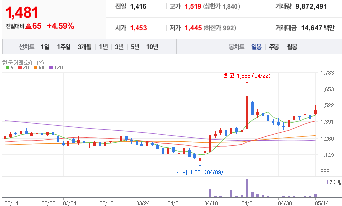 냉난방공조-관련주-신성이엔지-주가-차트