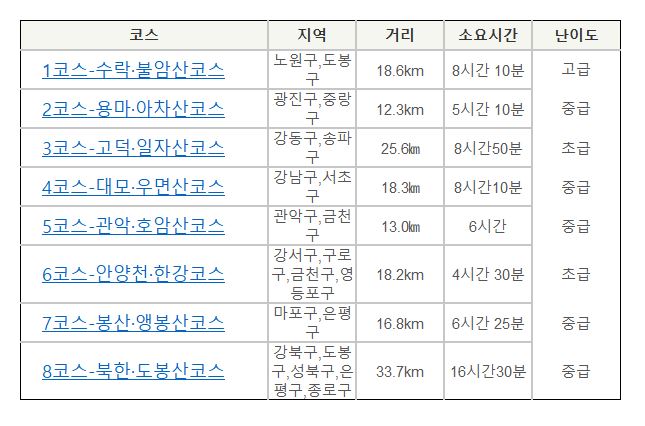 기존의-8개코스