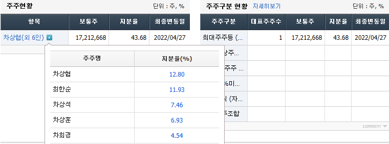 한일사료 주주현황