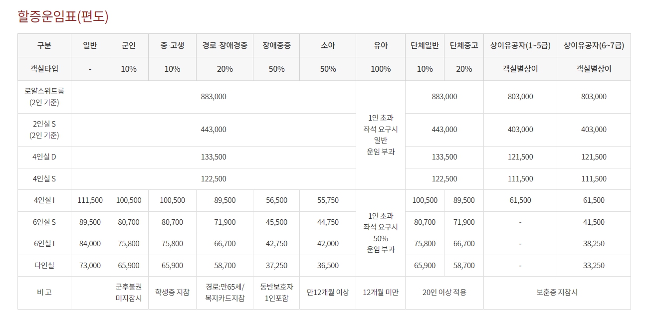 배편 할증 운임 안내