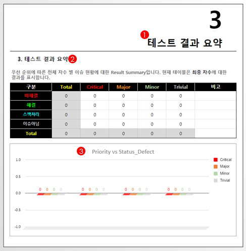  [GoogleSheet 활용] 테스트 프로세스 구축 7강 - 테스트 결과 레포트[2]