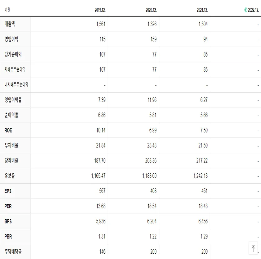 라이온켐텍 재무제표