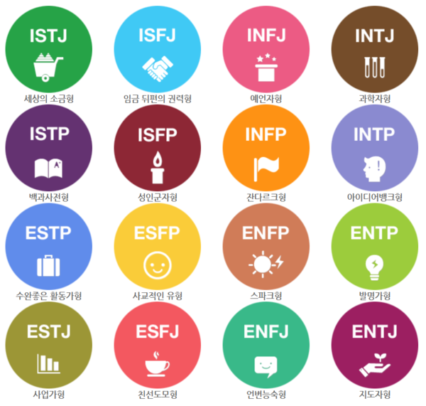 mbti-성격-유형검사