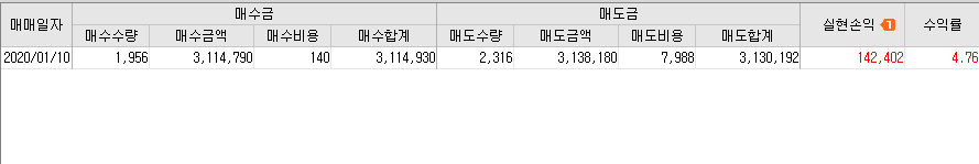  주식단타 1  월10    수익
