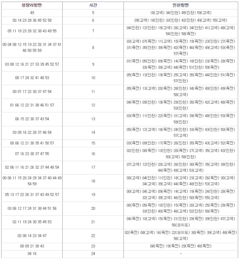 수인분당선 압구정로데오역 시간표