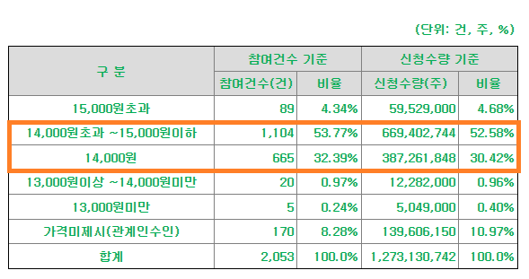 케이엔알시스템