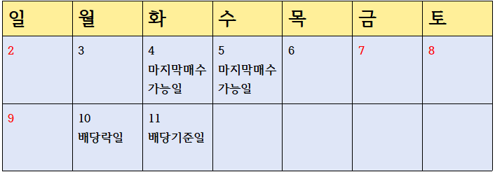 미국배당락일 예시