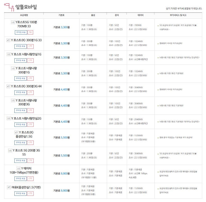 우체국 알뜰폰 요금제 비교 및 추천