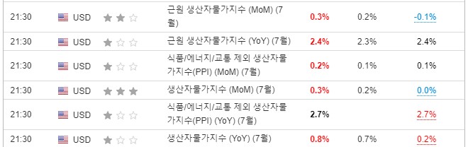  AI관련주 조정, 미국국채금리 폭등 진짜이유, 경기침체의 전조 증상?