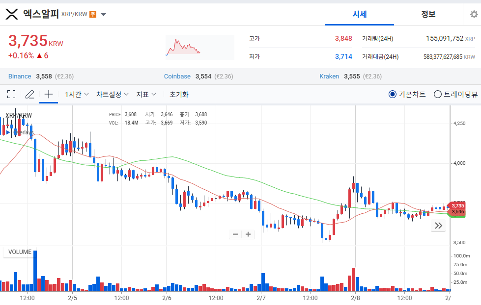 리플 엑스알피 실시간 시세