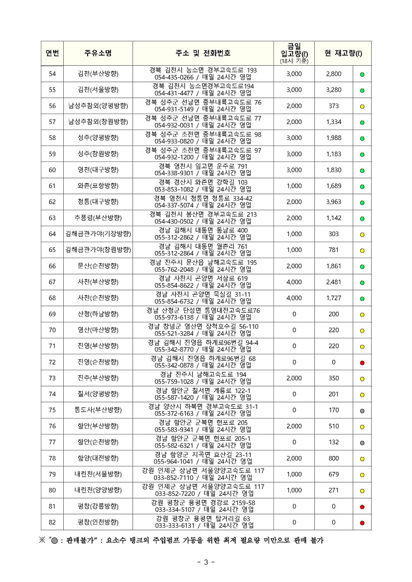 요소수-거점주유소-재고-11월24일18시