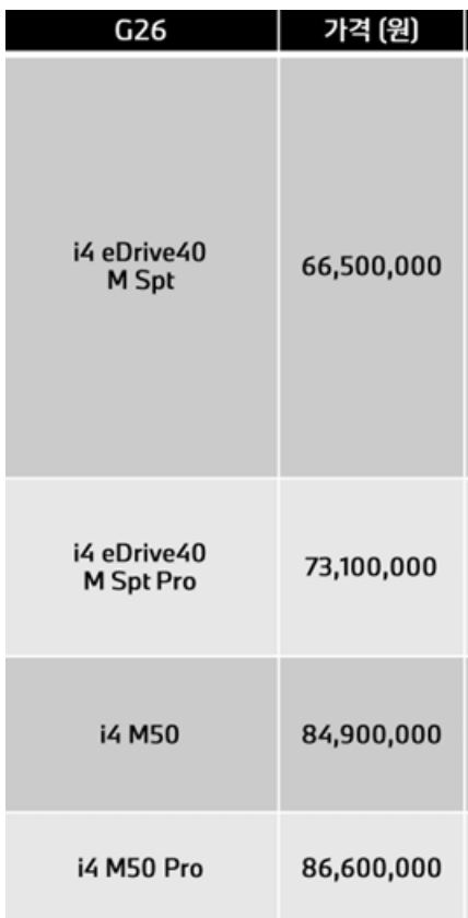 BMW i4 전기차 가격 보조금 할인