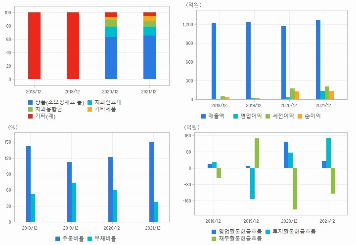 신흥 재무분석