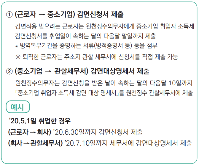  중소기업청년 소득세 감면 신청방법 알아보기 (feat. 연말정산)