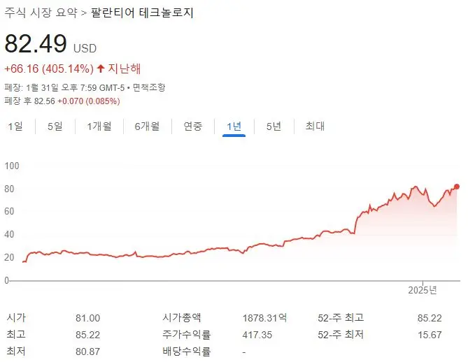 팔란티어_주가_최근1년
