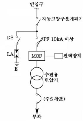  특고압 간이 수전설비 표준결선도