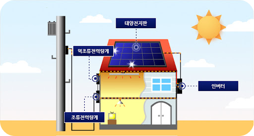 태양광설치비용3