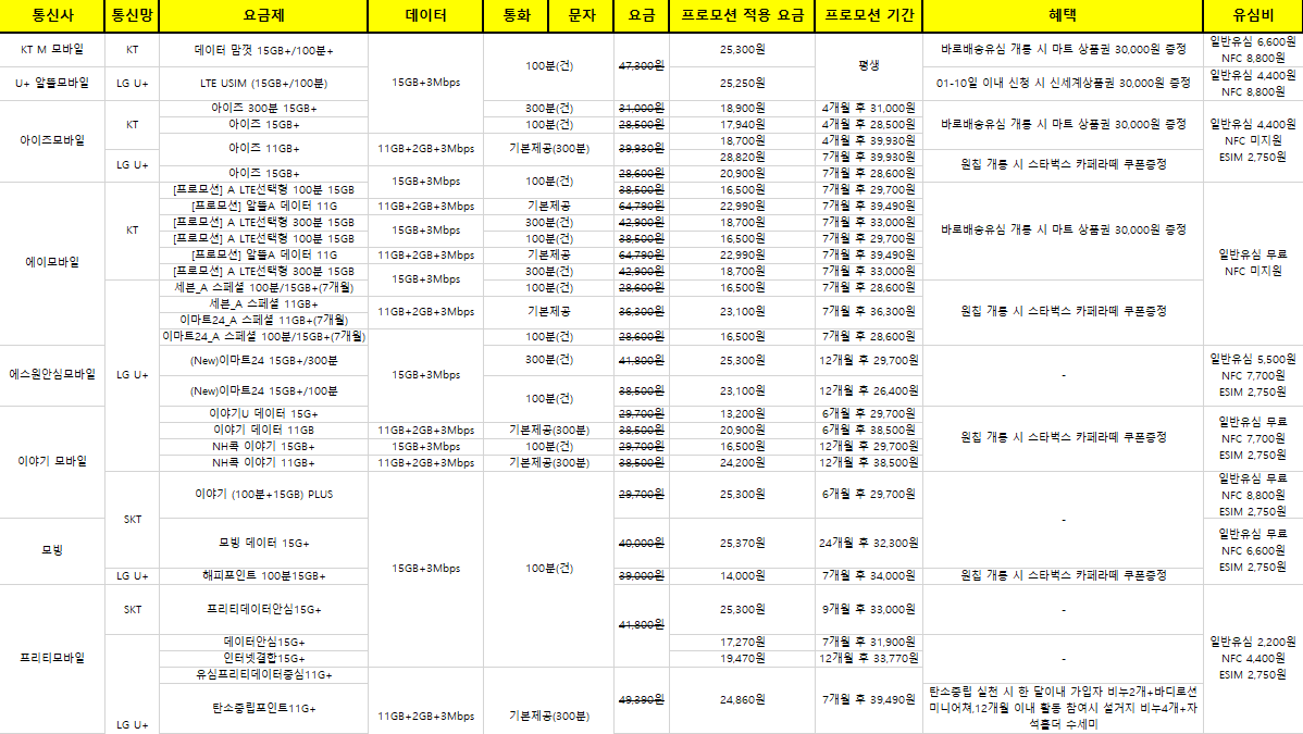 데이터 무제한 요금제