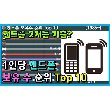  연도별 핸드폰 보유수 순위 변화는? (한명당 평균 핸드폰 3대를 가지고 다닌다? 1985년~)