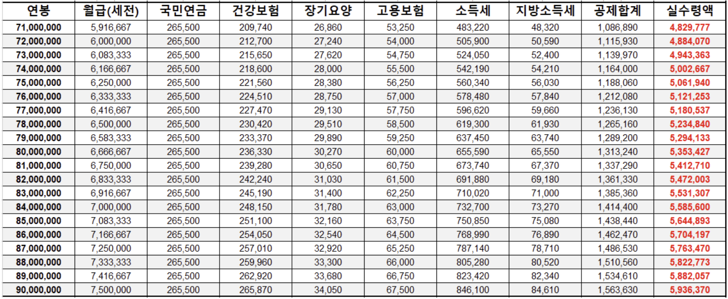 최저임금 2024 최신