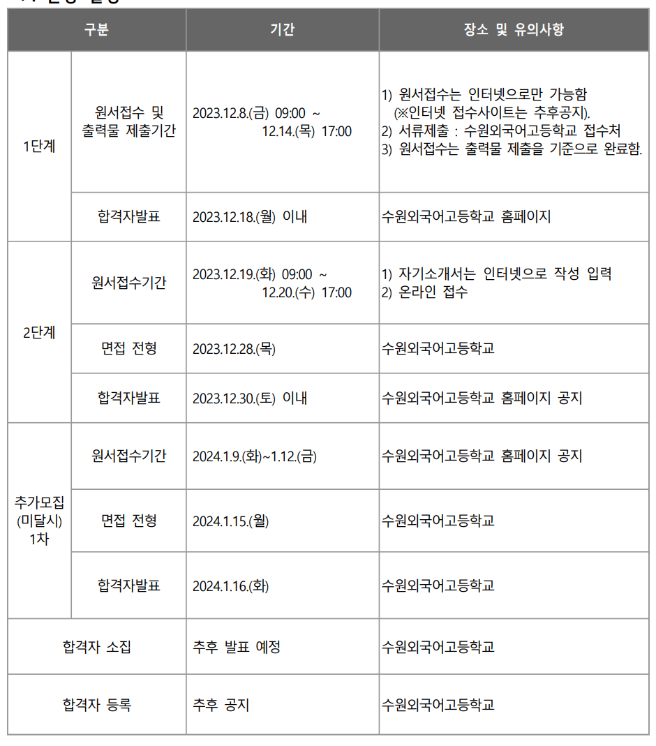 수원외고 전형일정 (출처:수원외고)