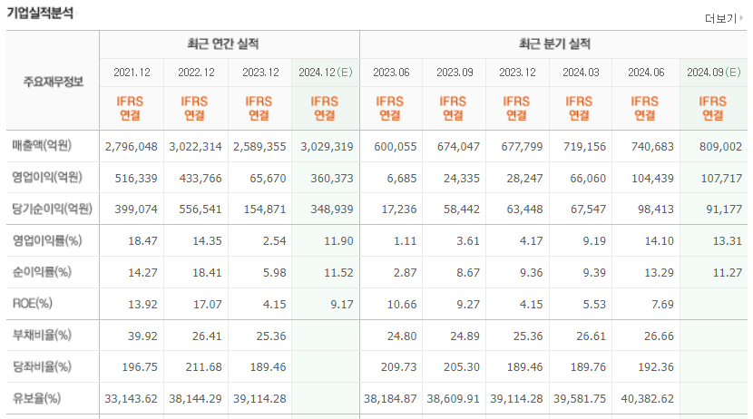 삼성전자 재무 재무제표 이미지