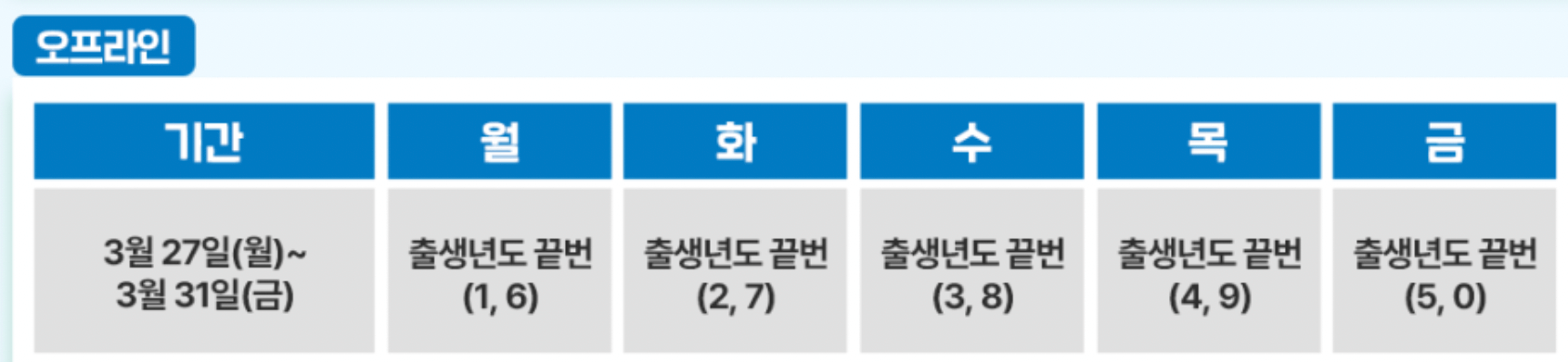 오프라인-5부제