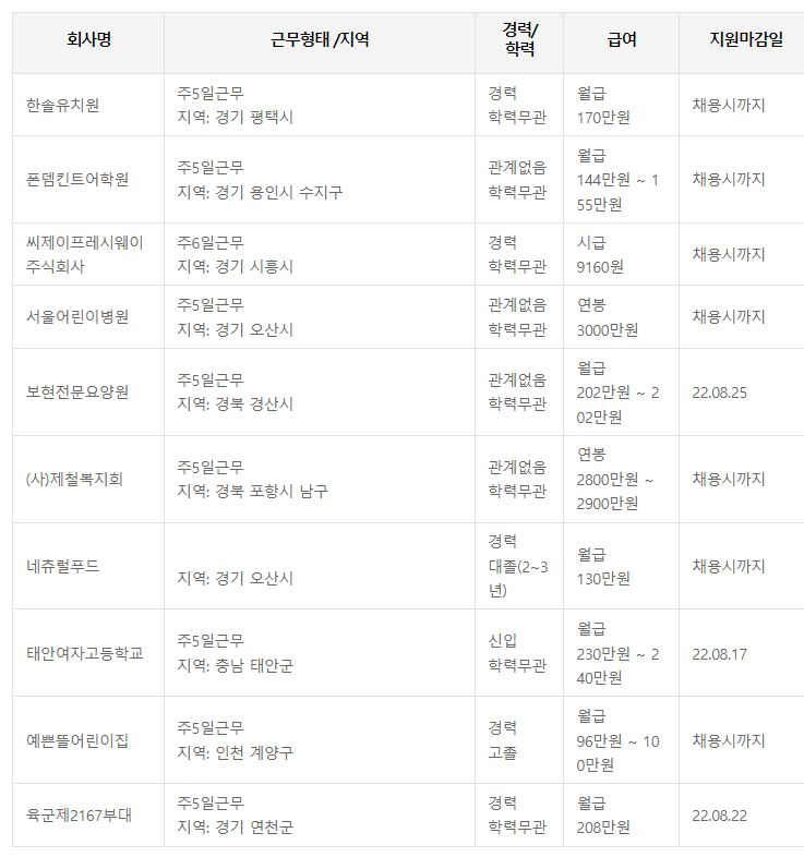 한식조리기능사 취업