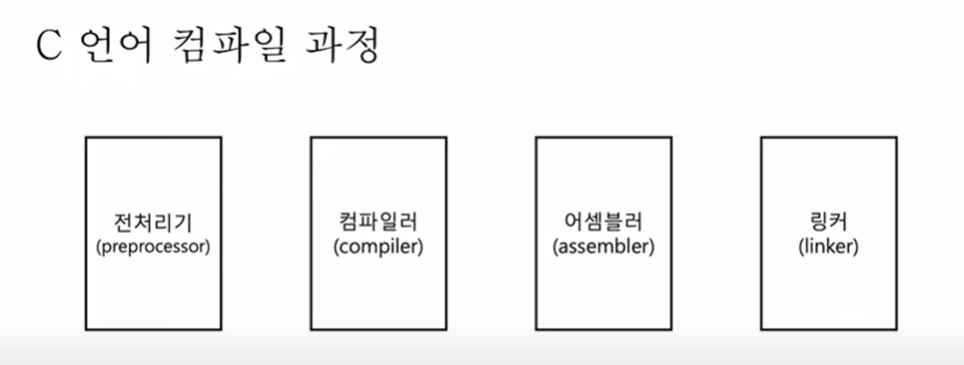 C언어의 컴파일
