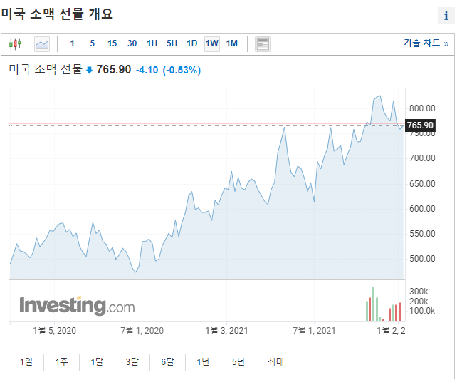 원맥 가격추이